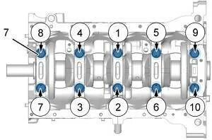Схема протяжки коленвала ВАЗ 2106. Порядок затяжки бугелей коленвала ВАЗ 2106. Момент затяжки болтов коленвала ВАЗ 2106. Схема затяжки болтов коленвала ВАЗ 2106.