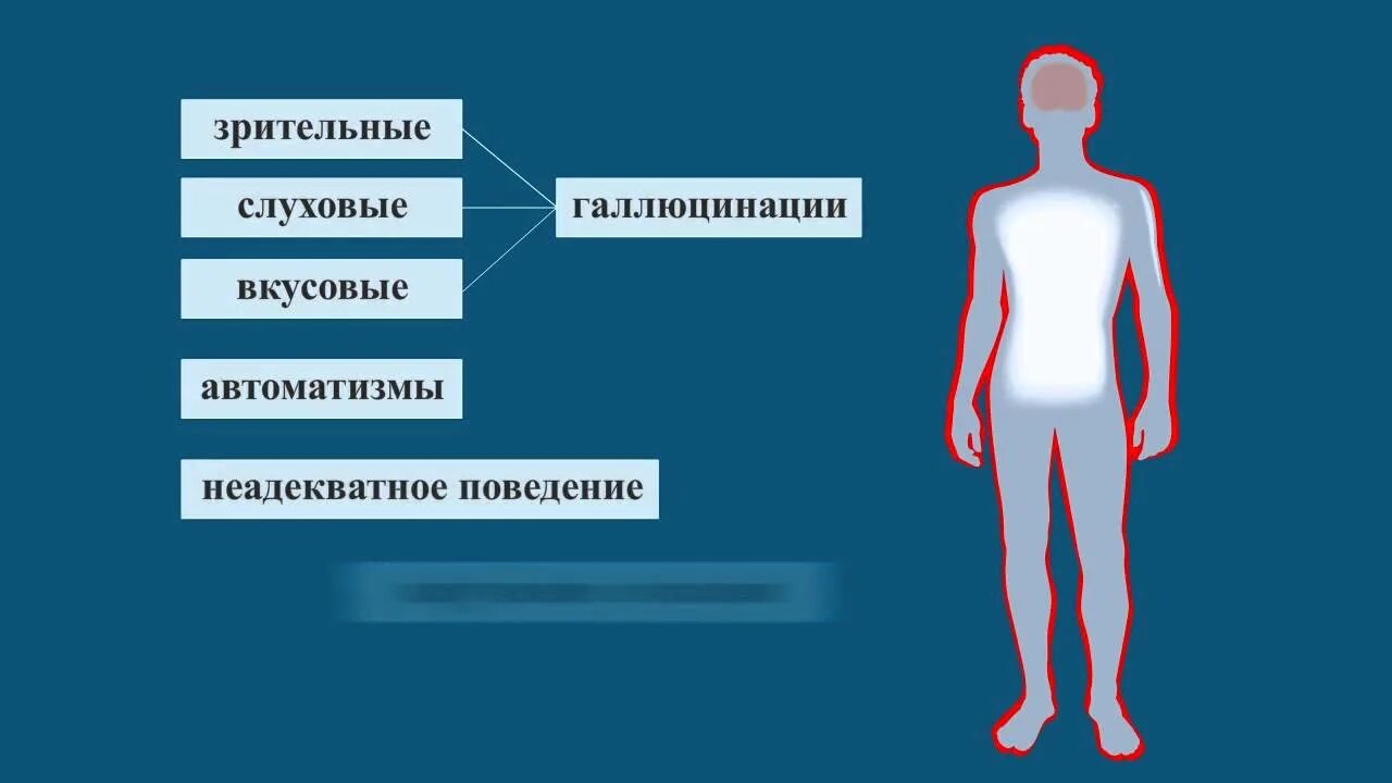 Школа эпилепсии. Эпилептическая Аура. Зрительная Аура эпилептика. Аура эпилепсия. Предвестники( Аура).