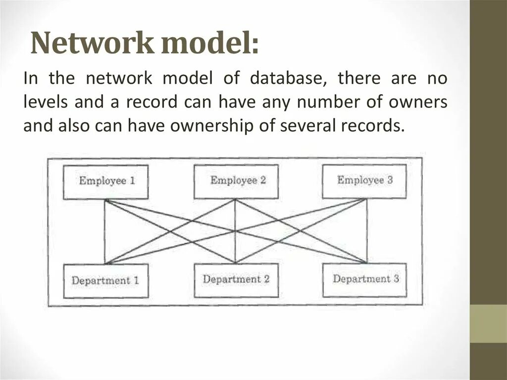 Network model