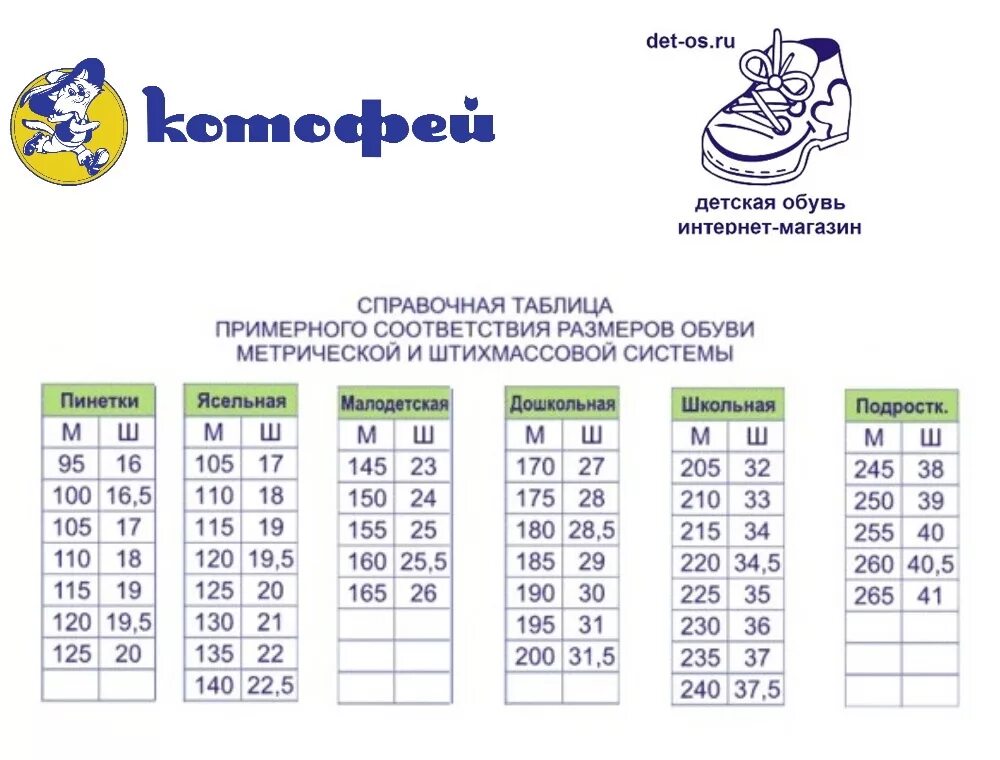 27 размер сколько по стельке. Котофей зимние ботинки для мальчика Размерная сетка. Котофей сапожки Размерная сетка. Обувь Котофей Размерная сетка детской обуви по см. Валенки Котофей Размерная сетка.