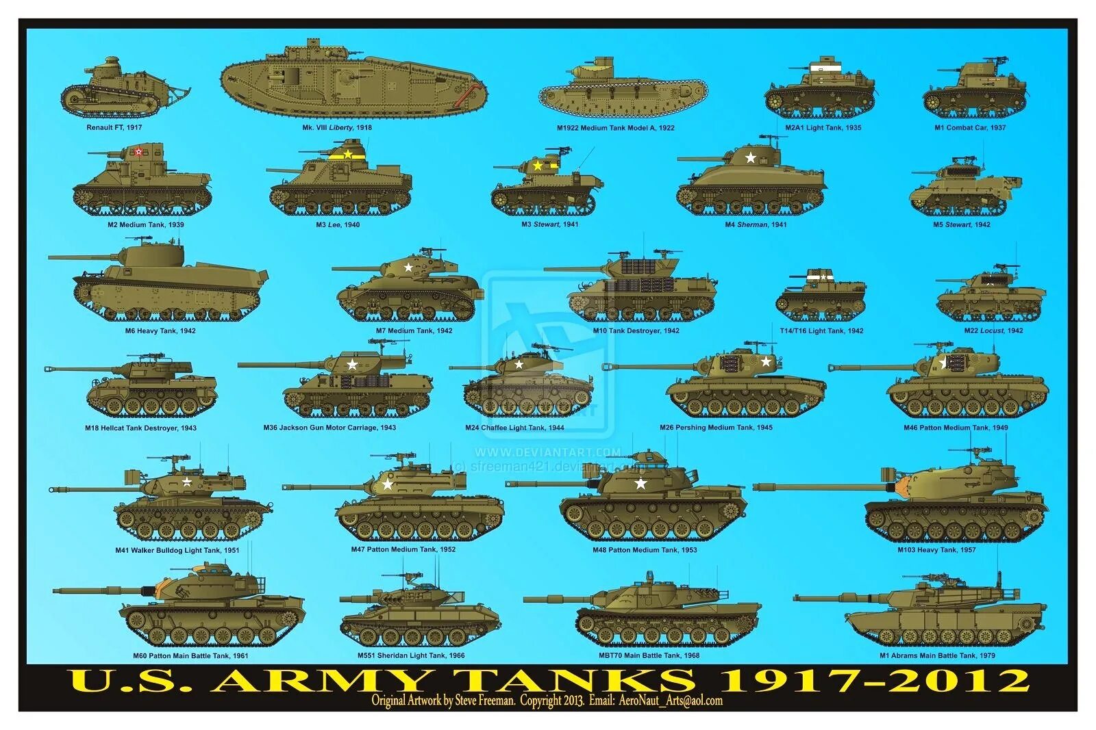 Покажи какие танки. Танки второй мировой войны названия США. Таблица танков ВМВ сбоку. Американские танки 2 мировой сбоку. Танки вид сбоку и название.