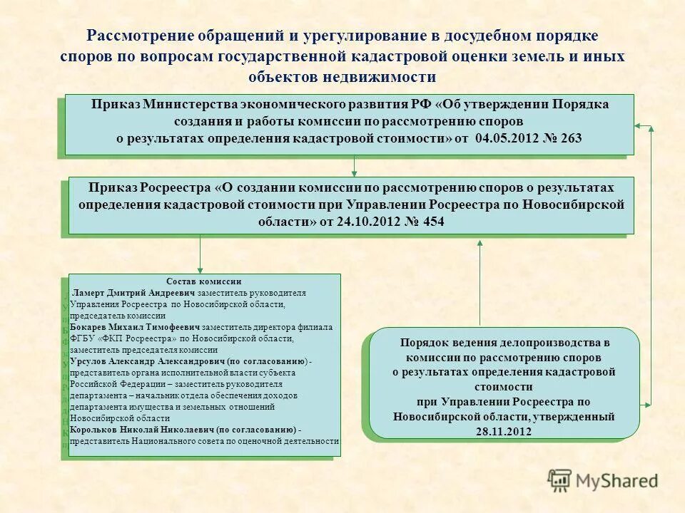 акт определения кадастровой стоимости земельных участков. кадастровая оценка. фз о государственной кадастровой оценке. правовые основы кадастровой деятельности. кадастровая оценка земель населённых пунктов.