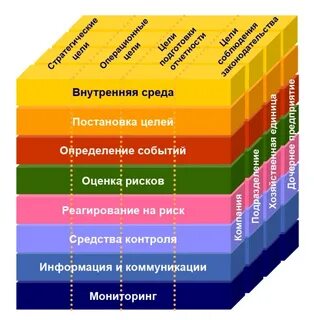 Внутренний контроль рисков