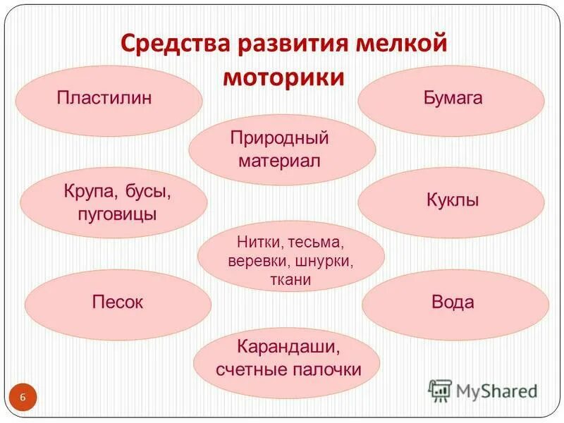средства развития мелкой моторики у детей дошкольного возраста. способы развития мелкой моторики. игра собери бусы цель. развитие мелкой моторики. упражнения на мелкую моторику.