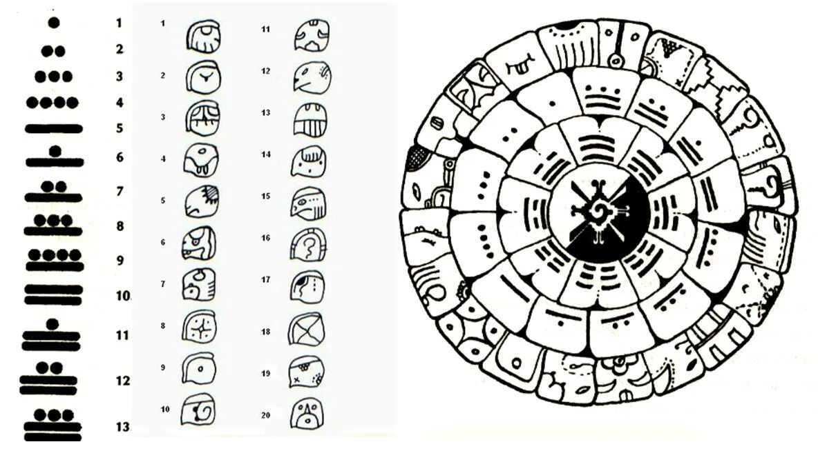 Календарь майя тест с ответами. Руны индейцев Майя. Глифы Майя. Письмена индейцев Майя. Символы индейцев Майя.