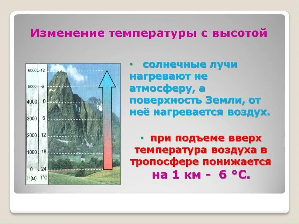 Внутренний перепад температуры воздуха. Изменение температуры воздуха с высотой. Как изменяется температура воздуха с высотой. Как изменяется температура с высотой. Изменение температуры с высотой в горах.