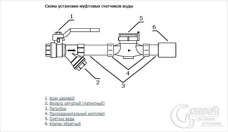 Схема установки счетчика. Схема подключения водомера. Схема сборки счетчика воды с обратным клапаном. Монтажная схема установки фланцевого водяного счетчика д=50. Кран фильтр счетчик