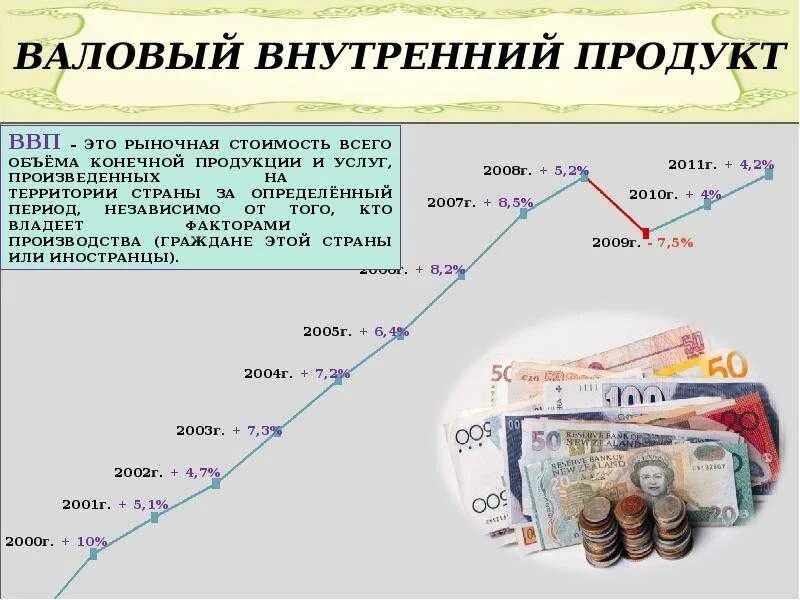 Валовый тип. ВВП. Валовый внутренний продукт это в экономике. Валового внутреннего продукта (ВВП). ВВП это в экономике.