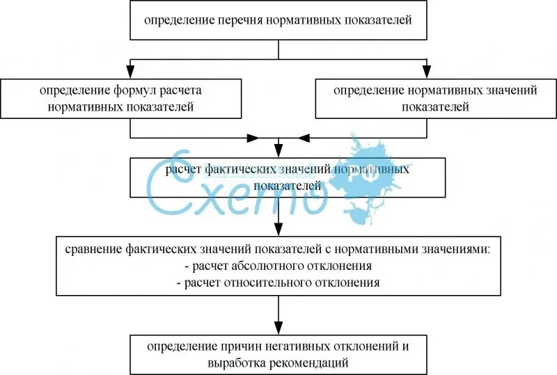 Криминалистическое исследование следов орудий взлома и инструментов. Производственные механизмы инструментов следов орудия. Следы орудий взлома производственных механизмов. Трасология механоскопия. Схема следа орудия взлома.