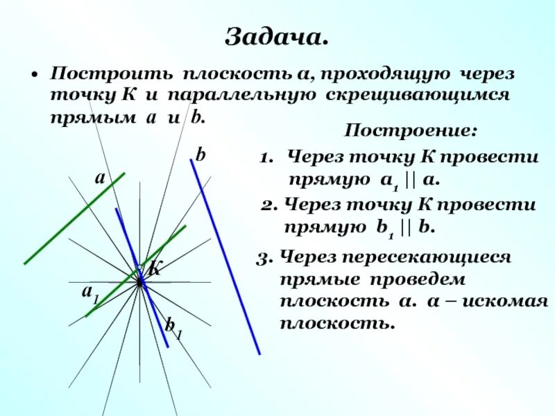 Прямые проходящие через точку 1 0. Построение параллельных прямых через точку. Построение прямой, проходящейсчернз точку. Построение параллельных прямых задания. Построение прямой параллельной данной проходящей через данную точку.