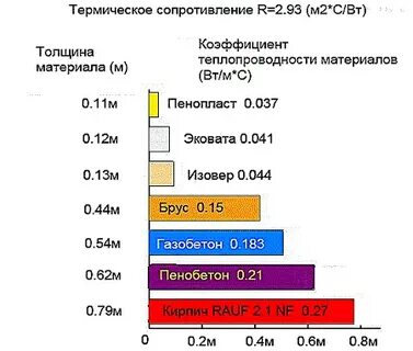 Теплопроводность минеральной ваты 50 мм