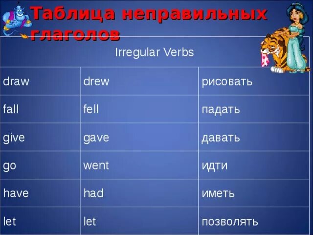 Drawn в прошедшем времени. Неправильные глаголы английского языка. Таблица неправильных глаголов. Draw формы неправильного глагола. Irregular verbs таблица.