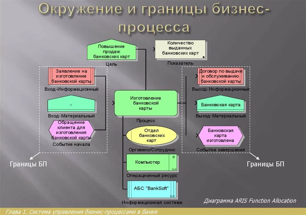 Границы окружения