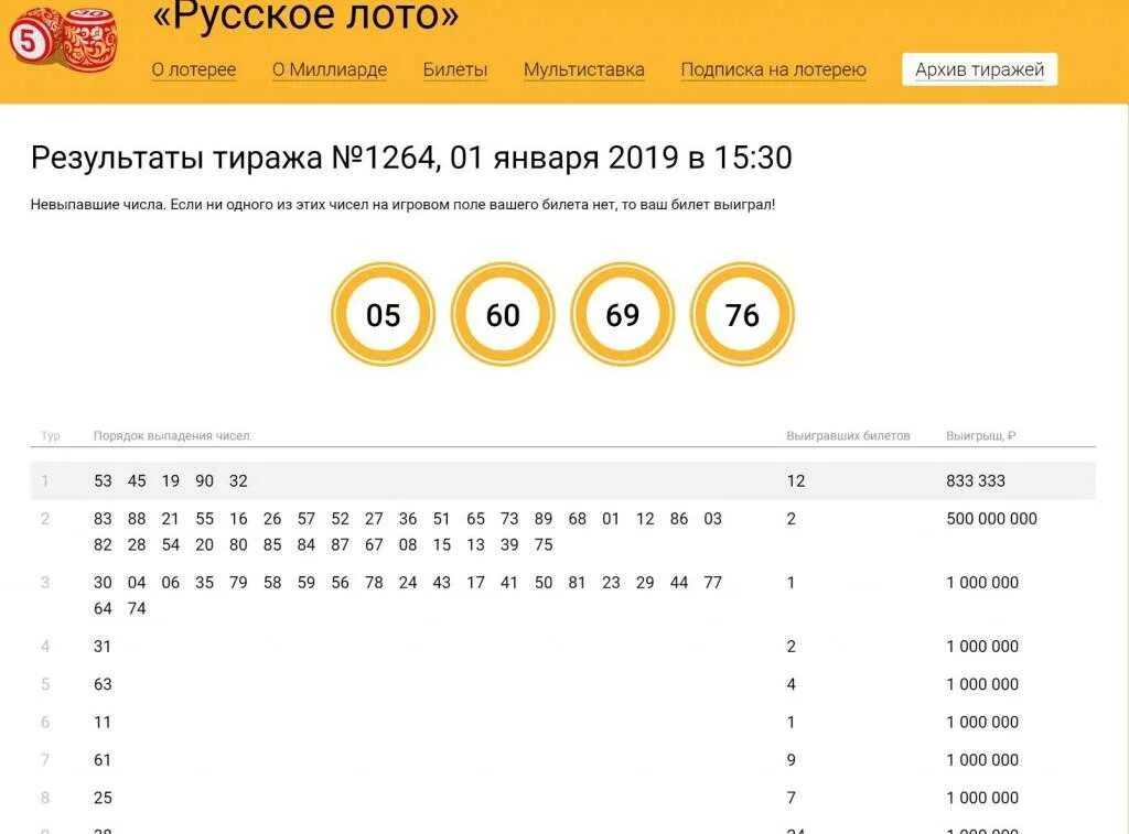 Русское лото. Выигрышный билет русское лото. Вигришна билет русский лото. Выигравшие билеты русского лото. Где узнать результаты лотереи на выборах