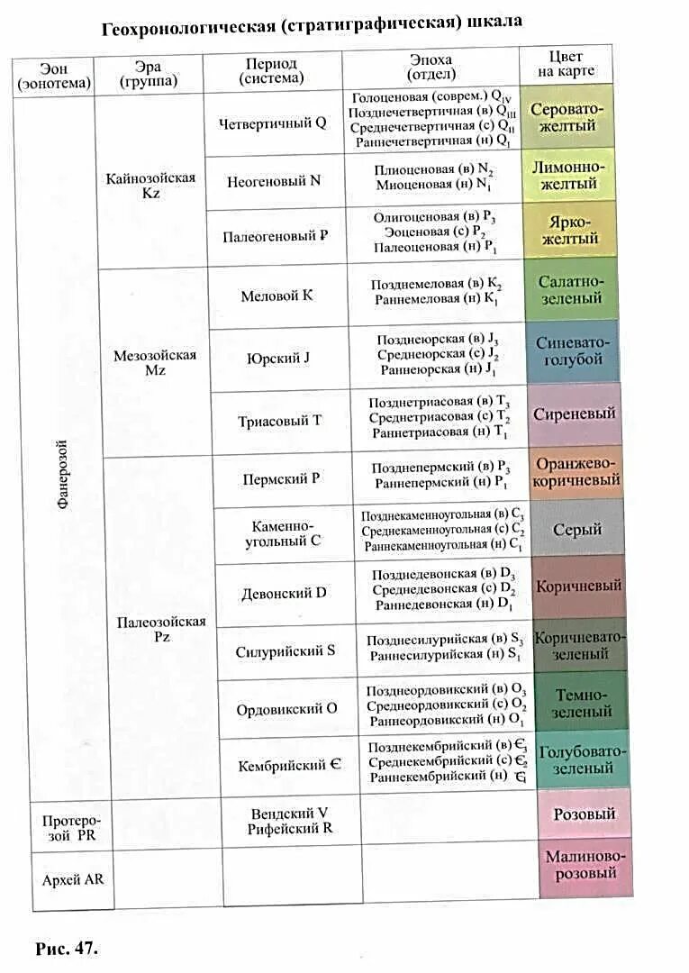 Геохронологических периодов. Геохронологическая таблица стратиграфическая шкала. Геохронологическая шкала эры периоды. Геологическая шкала истории земли. Геохронологическая таблица Геология.