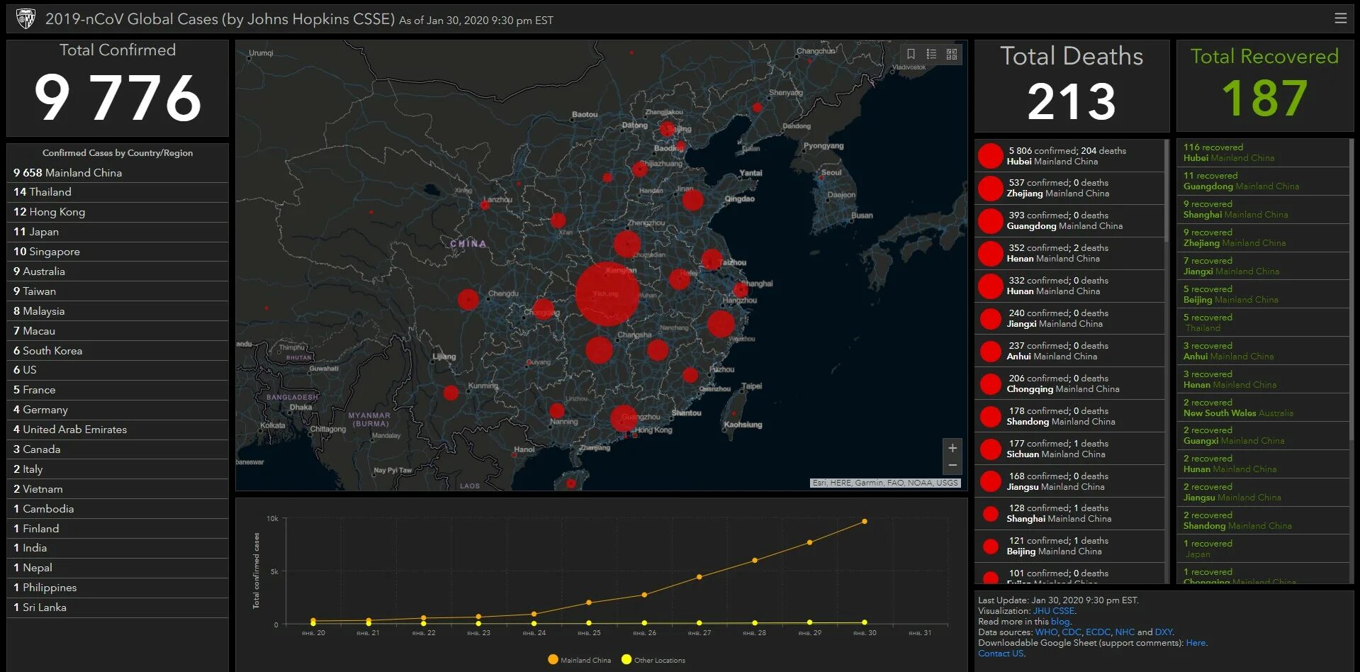 Коронавирус в мире карта. Количество зараженных коронавирусом в китае. Пандемия covid-19 в китае. Сколько умерли китая. Сколько умерли китая.