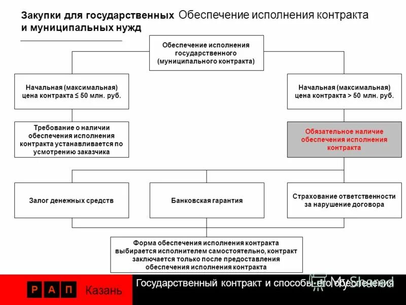обоснование закупки. особенности закупки услуг для государственных нужд. особенности закупки услуг для государственных нужд. особенности закупки услуг для государственных нужд. закупки товаров работ услуг.