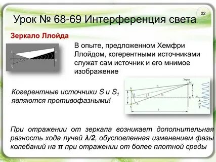 Источник интерференции