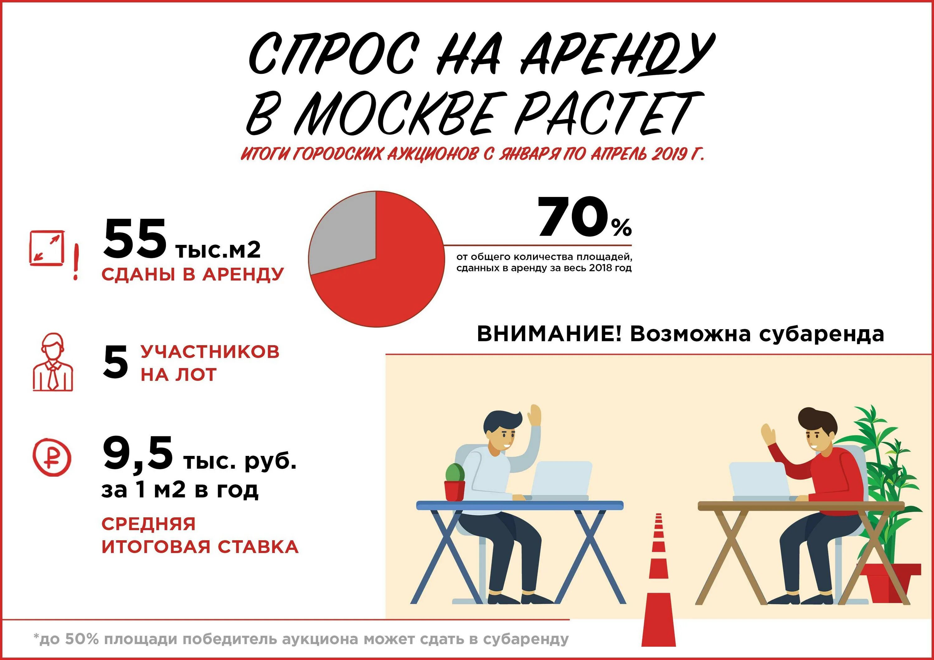 Что можно сдавать в аренду. Что можно сдавать напрокат. Сдача на прокат. Что выгодно сдавать в аренду. Сдача в прокат