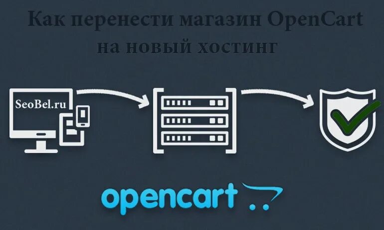 Как перенести хостинг на другой хостинг. Перенос магазина. перенос хостинга. перенос сайта на другой хостинг. перемещаемый магазин.