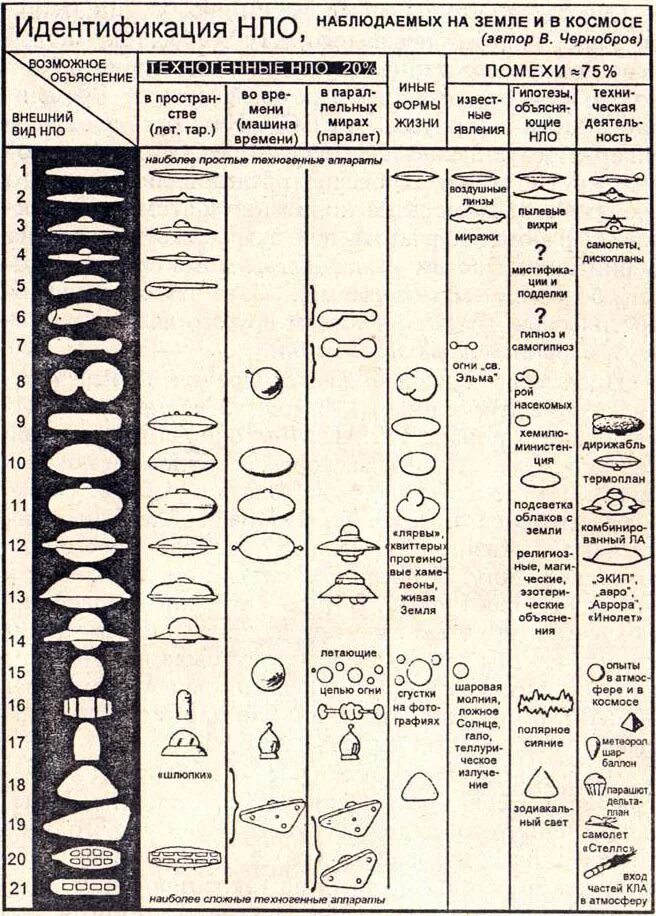 американские нло. тарелка нло. виды нло. методика нло. Ufo - ufo 1 (1970).