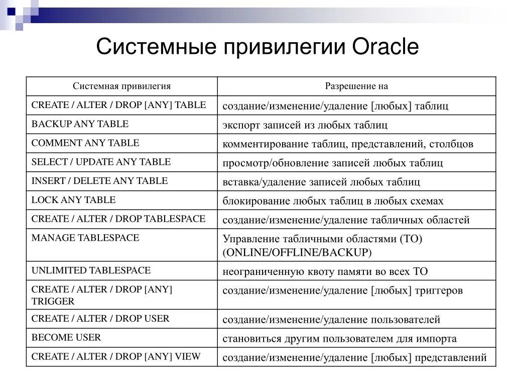 Привилегии виды. Системные привилегии. Привилегия примеры. Система привилегий. Тип привилегии.