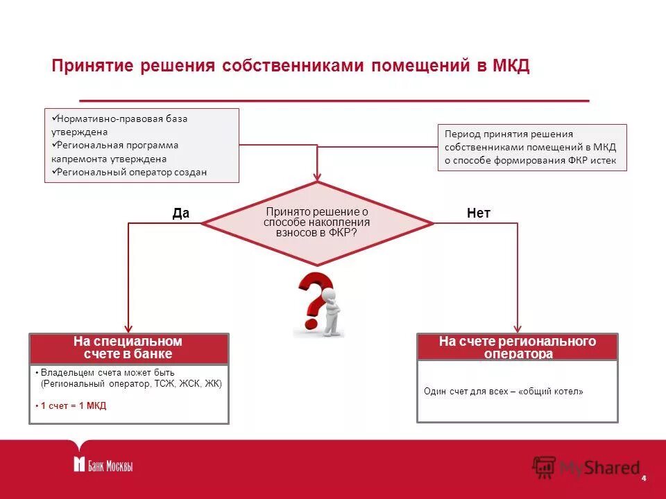 Региональный оператор спецсчет