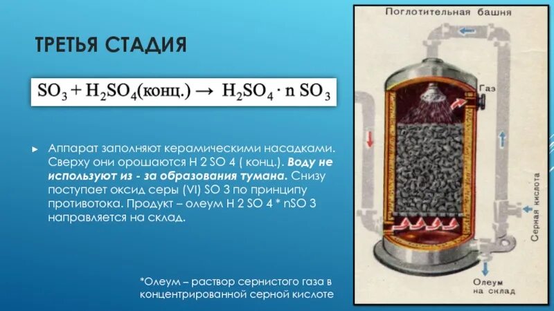 Кипение серной кислоты. Поглотительная башня в производстве серной кислоты. Сушильная башня в производстве серной кислоты. Контактный аппарат для производства серной кислоты. Производство серной кислоты 3 стадии.