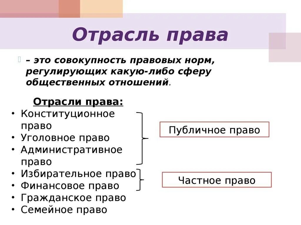 Отрасль объяснение. Понятие права основные отрасли права. основная отрасль права пример. отрасль права это кратко. отрасль права определение обществознание.