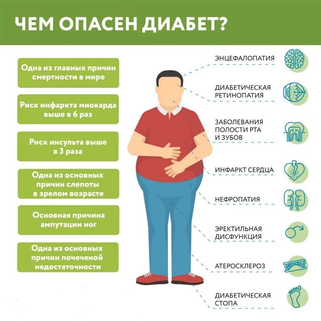 Как определить есть ли сахар. Сахарный диабет. сахар диабет. основные симптомы сахарного диабета. сахарный диабет причины и симптомы.