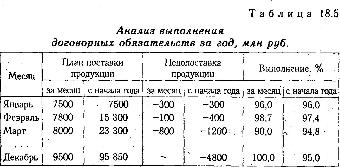 Показатель общее выполнение плана позволяет