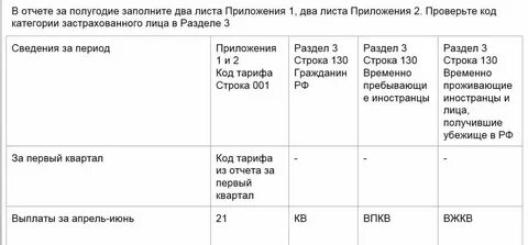 Компенсация молока ндфл и страховые взносы