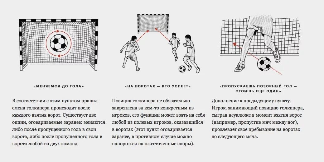 Футбол. Правила.. Памятка по игре футбол. Правила игры в футбол. Игровые правила футбола. Футзал правила