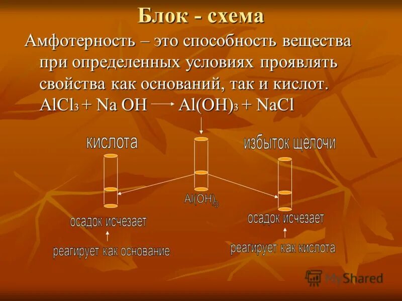 Амфотерность презентация