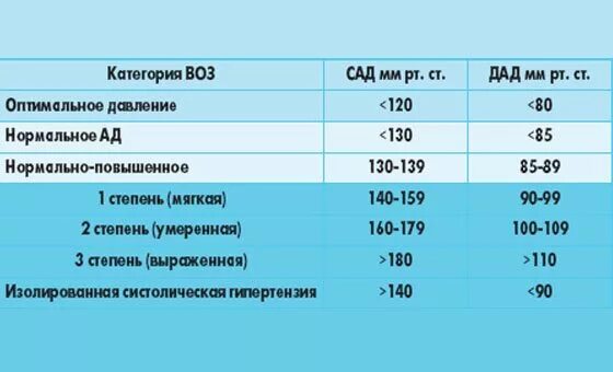 Давление при гипертонии 2 степени. Гипертония 3 степени группа инвалидности. Гипертония 2 степени инвалидность. Дают ли группу инвалидности при гипертонической болезни. При гипертонии дают инвалидность