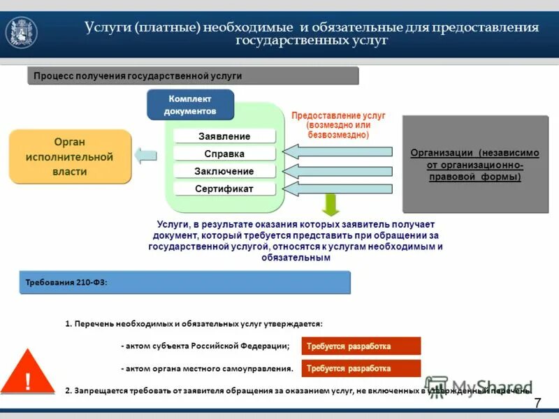 Какие органы предоставляют государственные услуги. Предоставление государственных и муниципальных услуг. Формы предоставления государственных и муниципальных услуг. Оказание государственных услуг. Органы предоставляющие государственные услуги.