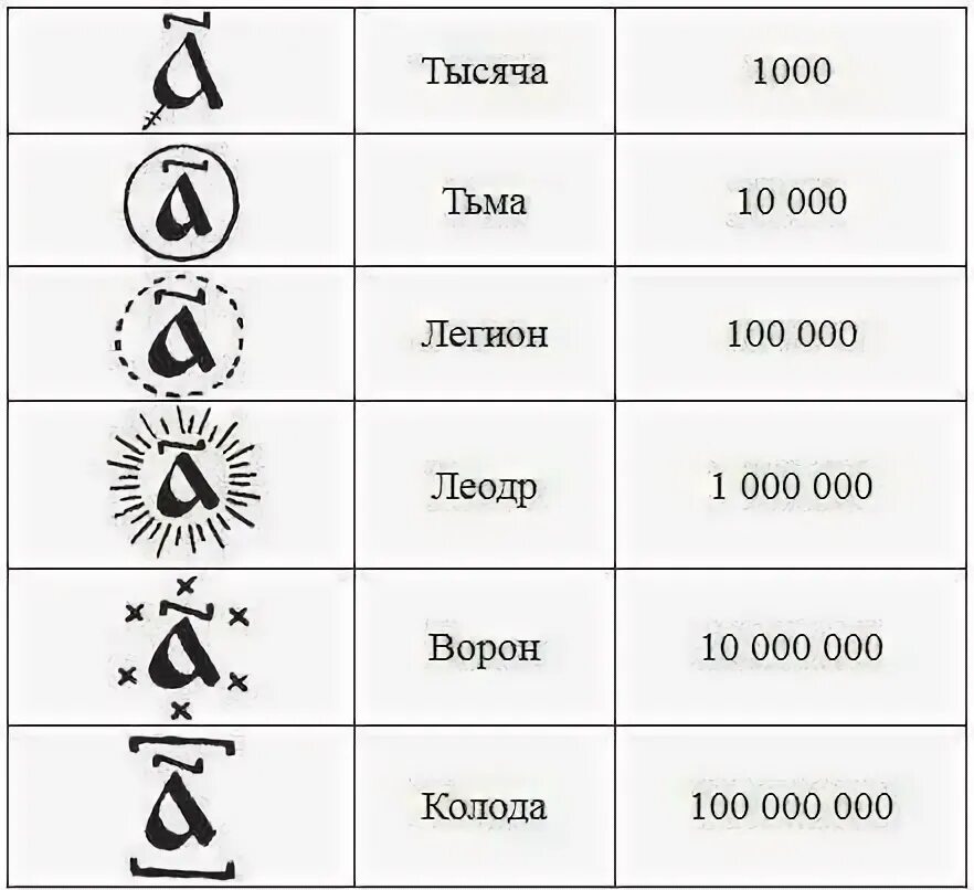 Тьма легион леодр. Обозначение тысячи. Обозначение тысячи. Обозначение тысячных. Обозначение тысячи.