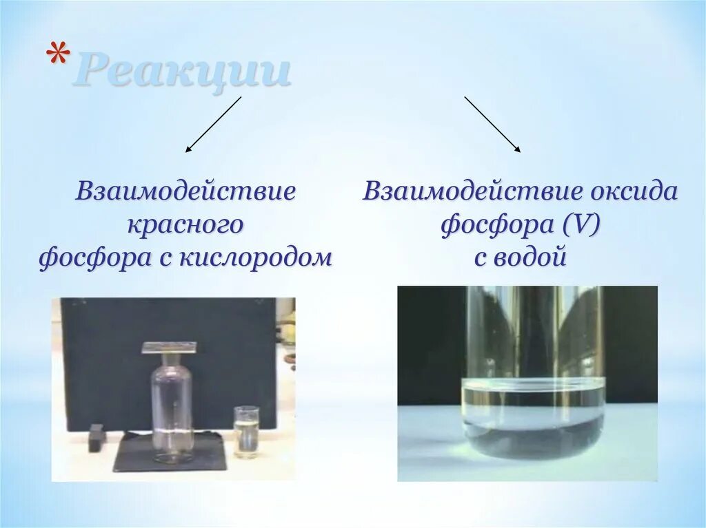 Взаимодействие воды с оксидом фосфора уравнение. Взаимодействие воды с оксидом фосфора v. Взаимодействие оксида фосфора с водой. Взаимодействие красного фосфора. Взаимодействие оксида фосфора с кислородом.