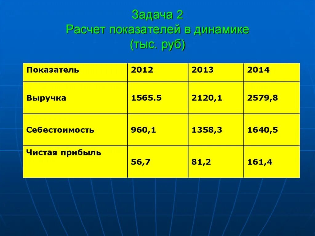 Задачи экономические показателя. Задачи по экономике показатели а в. Показатели в тыс.руб. Коэффициент к в экономических задачах.