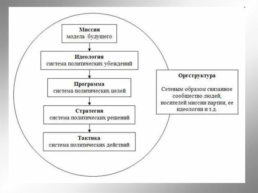 Политические убеждения формируются на основе. Политические убеждения. Факторы формирования политической культуры. Внешние факторы влияющие на формирование политического лидера. Политические убеждения формируются.