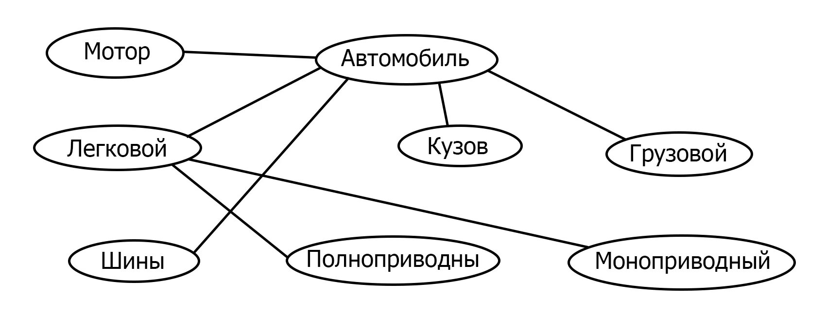 Схема экспертной системы. Экспертная система дерево решений. Представление знаний в экспертных системах. Экспертная система пример схема.