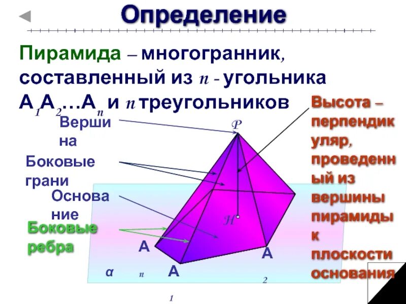 Ребра треугольника. Пирамида определение. Определение пирамиды многогранник. Пирамида это многогранник составленный. Пирамида октаэдр.