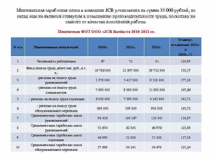 Повышение заработной платы каким стимулом является. Электромеханик зарплата в России. Максимальная зарплата у электромеханика. МРОТ В компанией МЕГАФОН.