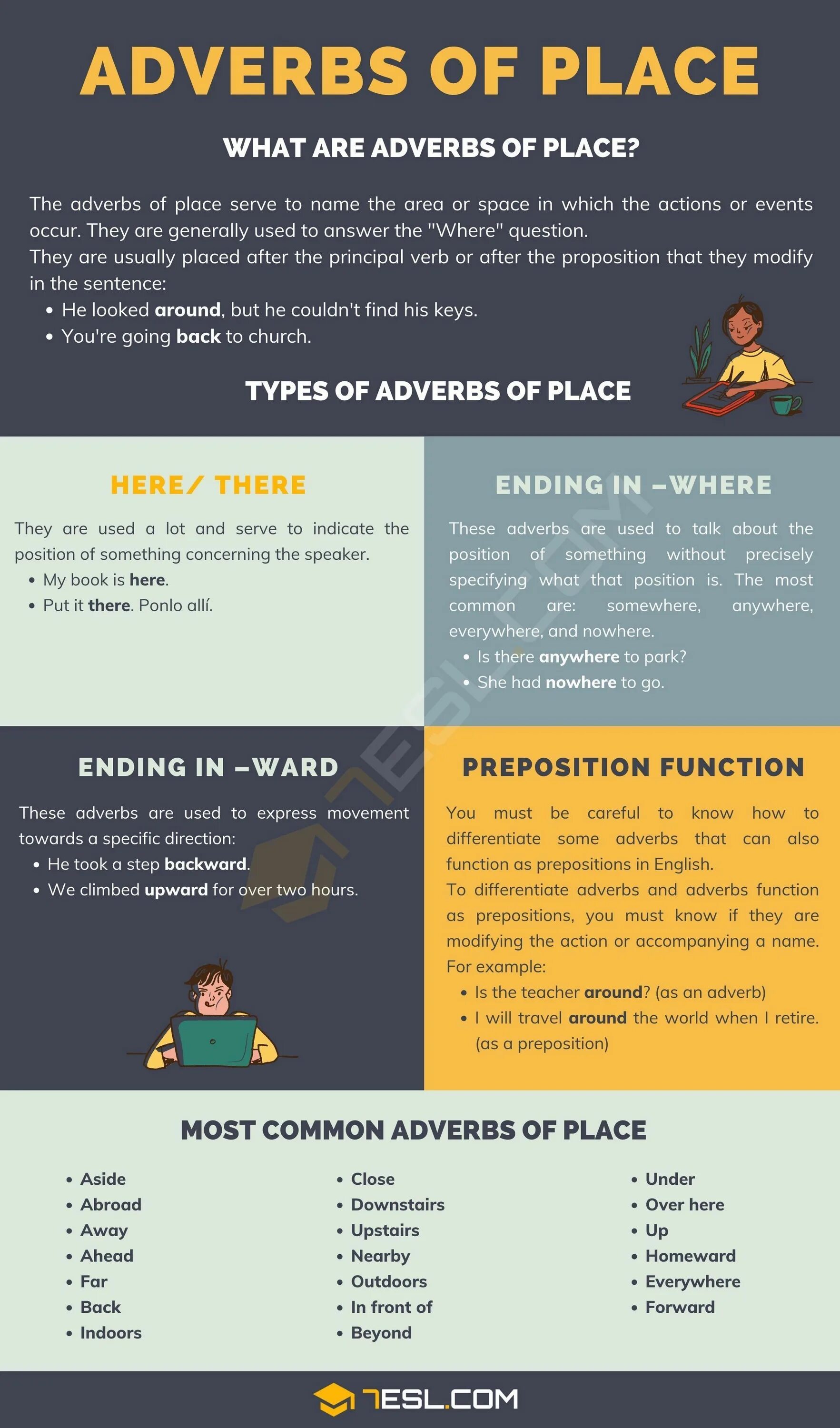 Take place definition. Adverbs of place. the adverbs of place and directions. adverbs of place exercises. adverbs of place worksheets.
