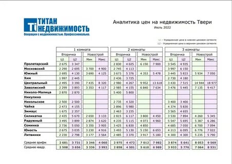 Тариф атомэнергосбыт тверь