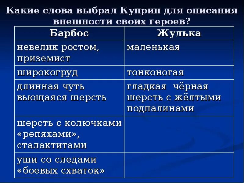 Барбос и жулька внешний вид собак. Куприн описание барбоса и жульки. куприн барбос и жулька внешность героев. произведение куприна барбос и жулька 3 класс. рассказ барбос и жулька 4 класс.