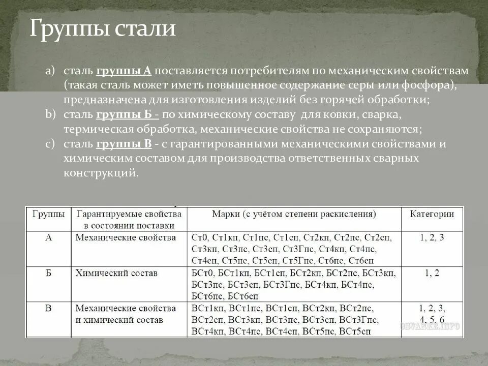 Расшифровка марок сталей. Легированные стали это марки расшифровать. Марка стали ст3 расшифровка. Расшифровать марки углеродистых сталей ст3кп. Х марка стали расшифровка.