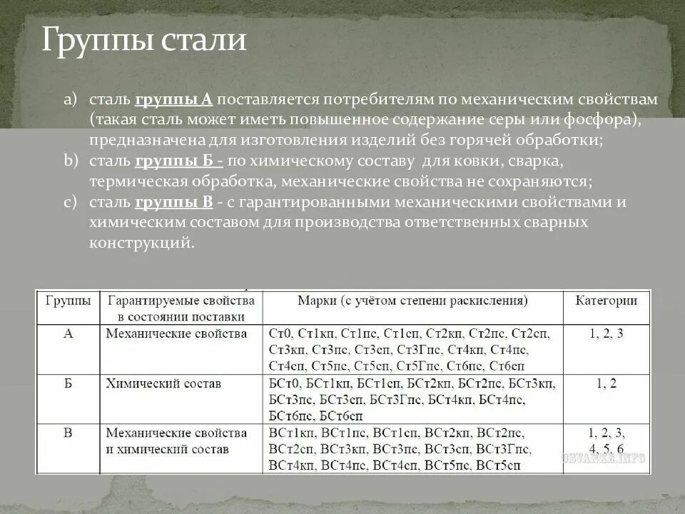 Сталь ст3 расшифровка марки. Марка сталь ст2 вст2кп. Марка стали ст3сп хим состав. Сталь марки вст3пс5-1 расшифровка. Описание стали 3