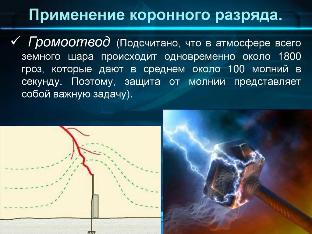 Сколько сила тока в молнии. Коронный разряд. Коронный разряд возникновение. Коронный и искровой разряд. Искровой разряд коронный разряд.