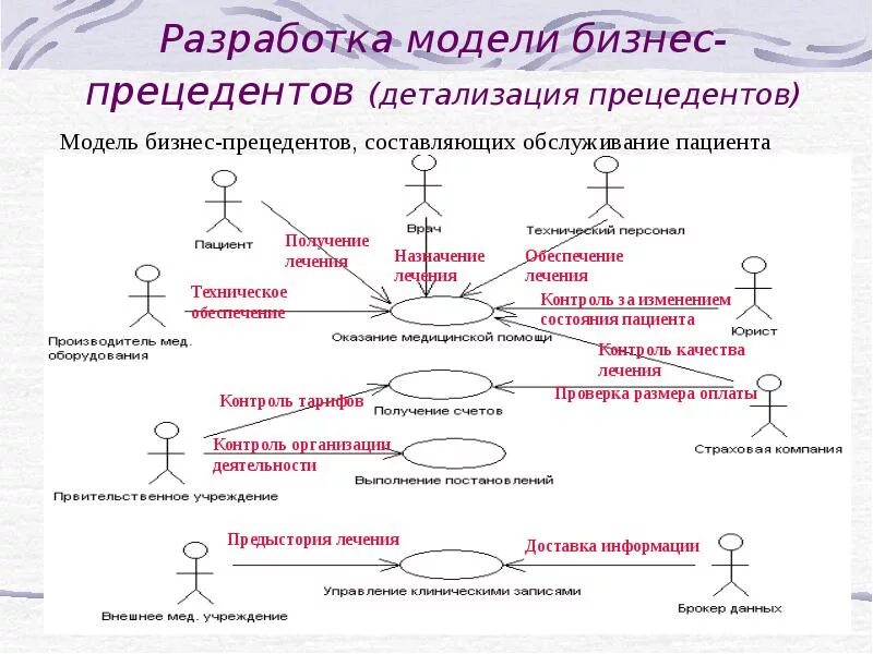 Примеры прецедентов в россии. Диаграмма прецедентов uml. Диаграмма прецедентов страховая компания. Разработка uml-диаграммы прецедентов и деятельности. Схема прецедентов.